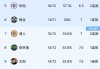 篮网vs骑士赛程(篮网vs骑士比赛录像回放)
