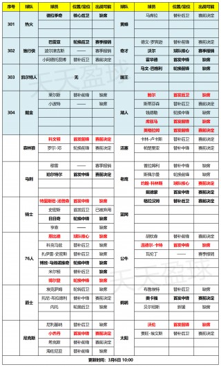 掘金vs老鹰战绩(今日nba掘金vs老鹰分析推荐)