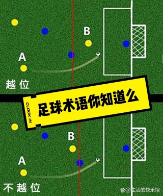 足球越位图解(足球什么是越位)