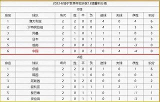 韩国vs越南足球直拨(韩国vs越南足球直拨时间)
