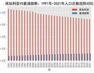 塞浦路vs保加利亚(塞浦路斯对俄罗斯比赛结果)