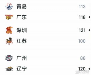 广州vs山东cba(cba广州vs山东预测)