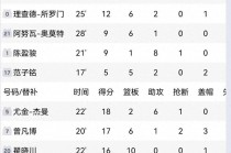 吉林vs深圳比分(2021cba今天吉林对深圳)