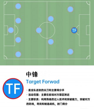 足球适合什么位置(足球适合什么位置踢)