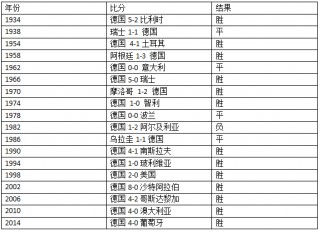 德国vs墨西哥预测(德国vs墨西哥2018)