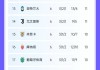 欧洲足球积分榜(欧洲杯足球积分表)
