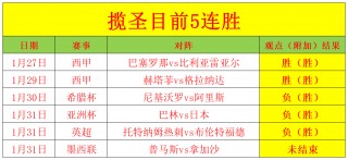 果阿足球战绩(果阿足球俱乐部)