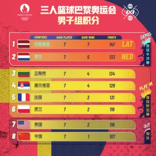 南韩vs立陶宛(韩国vs立陶宛直播)