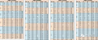 足球欧赔分析技巧(足球欧赔分析怎么看)