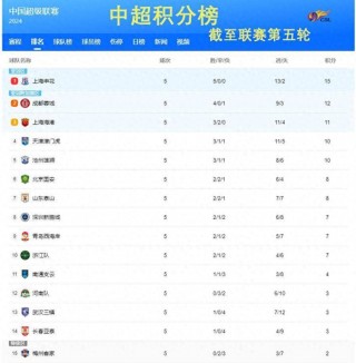 2015中超积分榜(2015中超积分榜最新比分)