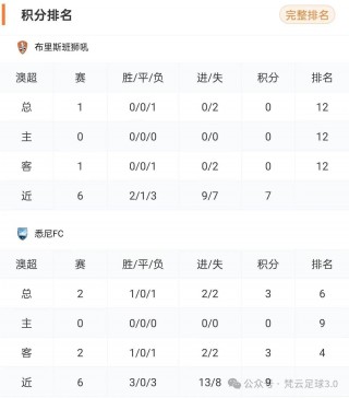 足球今日赛事分析(今日足球比赛推荐分析)
