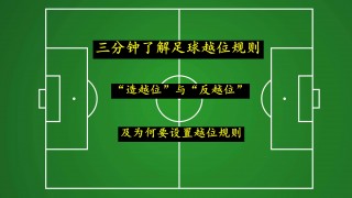 足球为什么有越位(足球为什么有越位一说)