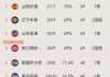 山东vs新疆录播(山东对新疆比赛回放)