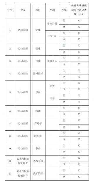 大学足球招生(大学足球招生简章)