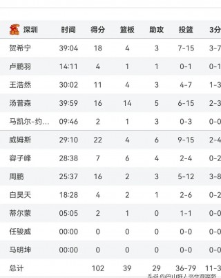 北控vs深圳直播(2021北控vs深圳cba)