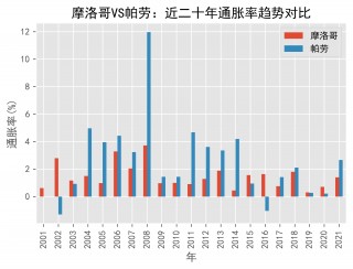 摩洛哥vs贝宁预测(摩洛哥vs几内亚比赛直播)