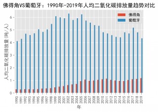 突尼斯vs佛得角(突尼斯vs马里直播)