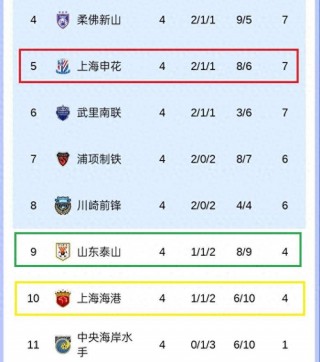 2015中超积分榜(2015中超积分榜最新比分)