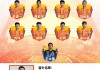 山东足球队员名单(山东足球运动员名单)