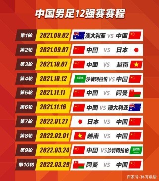 亚洲足球十二强(亚洲足球十二强赛程表)