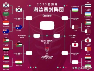 卡塔尔vs中国预测(卡塔尔vs中国预测比分)
