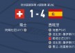 今天西班牙vs瑞士(今天西班牙vs瑞士比分预测)