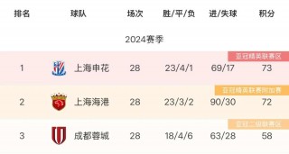 榜首大战中超(多特拿下榜首大战力压拜仁)