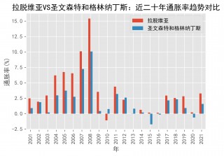 匈牙利vs拉脱维亚分析(匈牙利vs匈牙利比分预测)