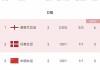 中国vs海地比分(中国和海地足球)