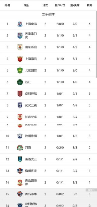 2018年中超积分榜(20182019中超积分榜)