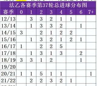 里昂vs甘冈预测(里昂vs雷恩比分预测)