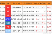 竞彩足球让分(竞彩足球分析中国足彩网)