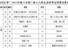 足球编排(足球编排淘汰)