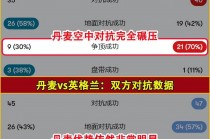 塞尔维亚vs丹麦预测(塞尔维亚vs丹麦预测比分)