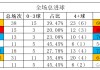 足球大小球初盘(足球大小球初盘看盘技巧图解)