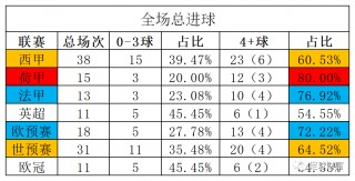 足球大小球初盘(足球大小球初盘看盘技巧图解)