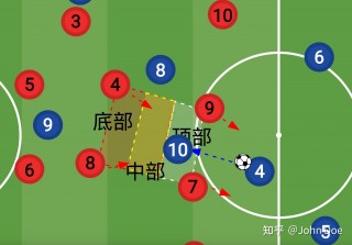 足球七人制阵型(足球七人制阵型有哪些)