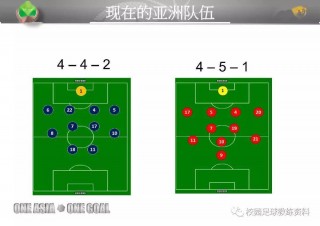 足球战术3过2(足球3v2进攻战术)