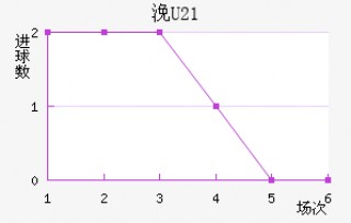 墨尔本vs休城(墨尔本城对战悉尼fc)