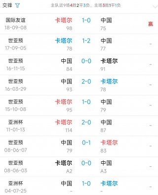 足球比分更高(足球比分更高是0比几)