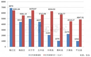 2009vs2020的简单介绍