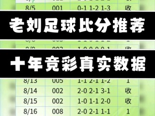 足球历史更大比分(足球历史更大比分排名)