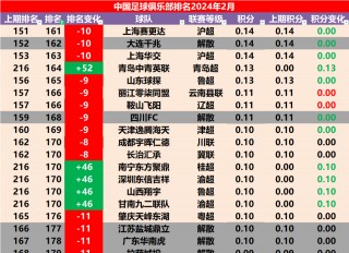 足球俱乐部中国排名(中国足球队俱乐部排行)