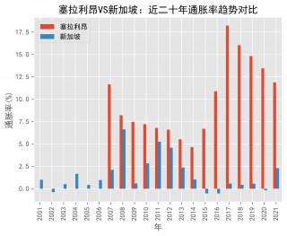 加纳vs塞拉利昂(加纳vs埃塞俄比亚比分预测)