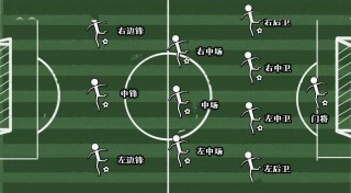 足球阵型站位(足球的阵型站位)