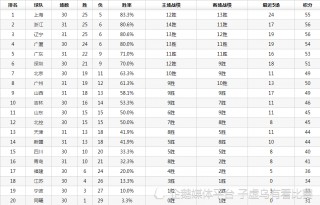 吉林vs青岛比赛时间(cba吉林vs青岛预测)