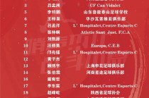 国足球员名单(国足球员名单张九洲)