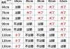 耐克足球袜尺码(耐克足球袜尺码标准)