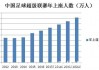 中国的足球市场(中国的足球市场有哪些)