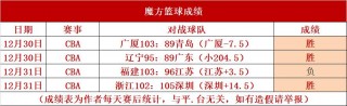 广州vs广厦回放(cctv5+广东vs广厦)